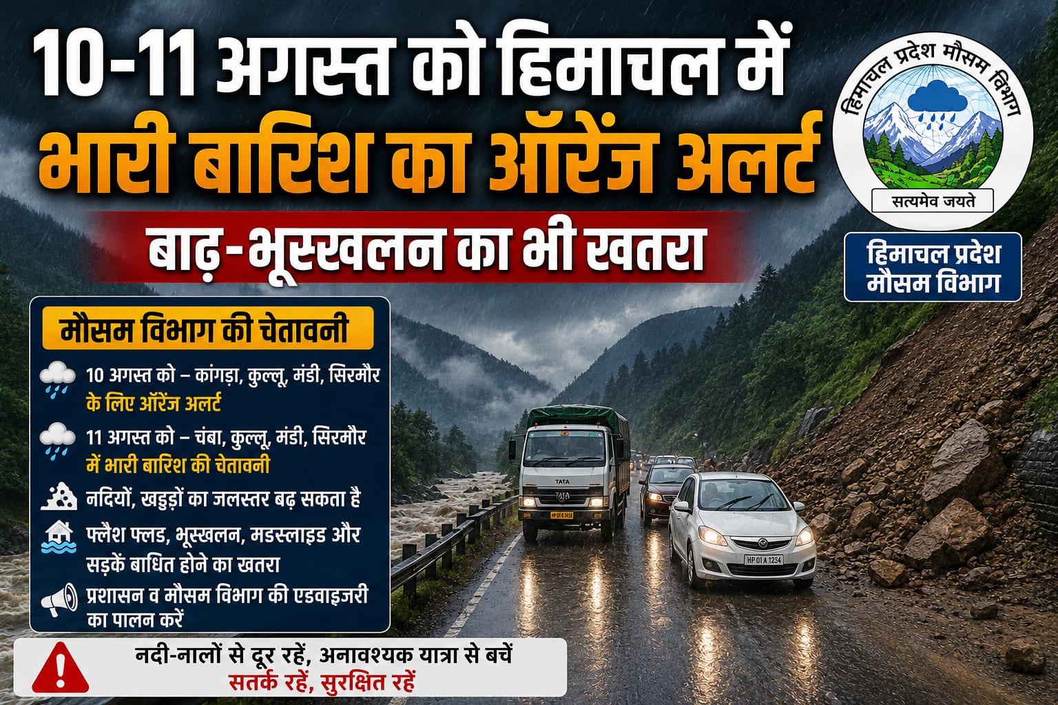 10-11 अगस्त को हिमाचल में मौसम विभाग ने भारी बारिश का ऑरेंज अलर्ट, बाढ़ और भूस्खलन का खतरा