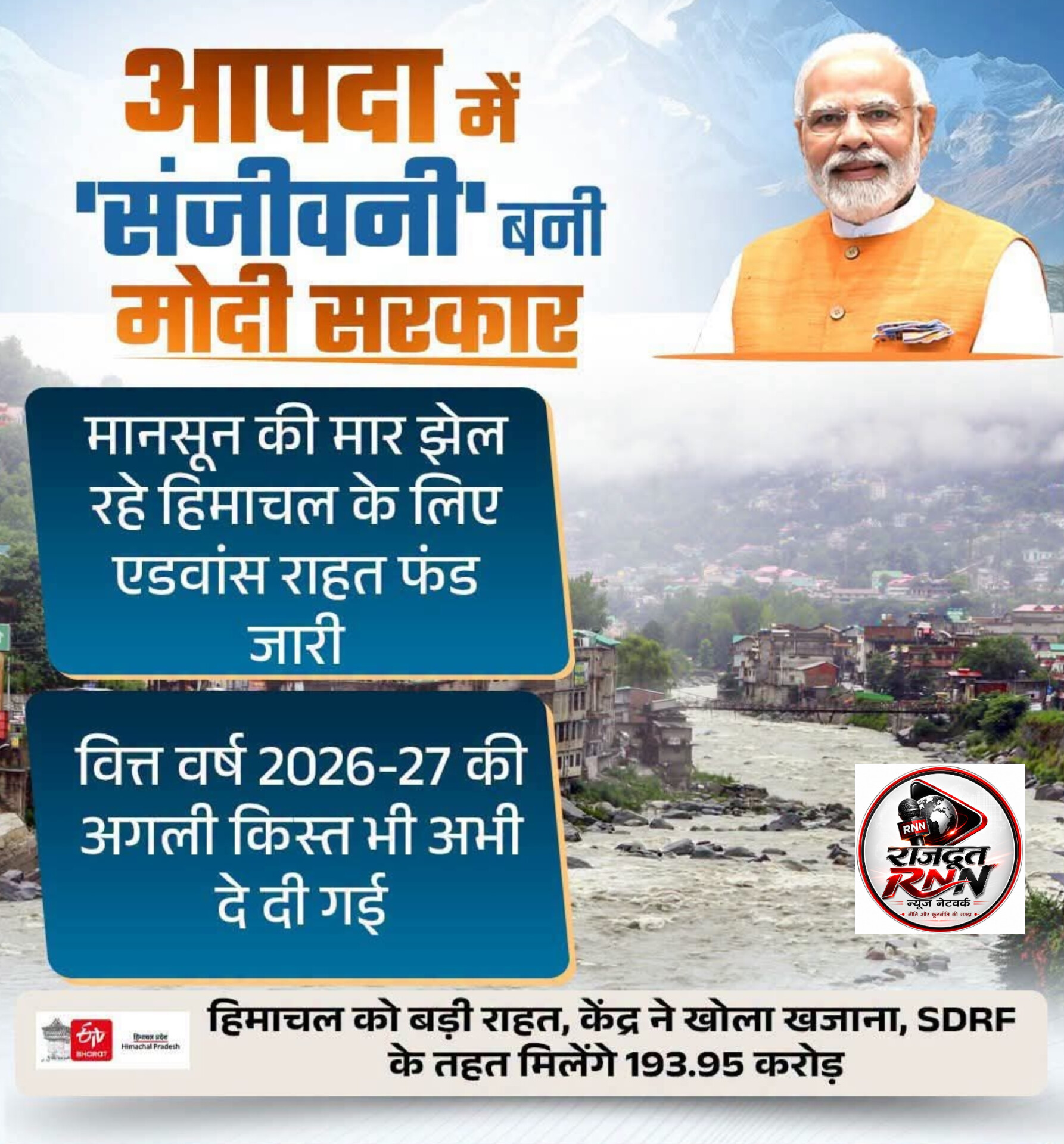 मानसून की मार के बीच हिमाचल को मोदी सरकार का बड़ा राहत पैकेज, ₹193.95 करोड़ की अग्रिम राशि जारी